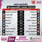 ตารางคะแนนบุนเดสลีกาเยอรมันล่าสุด